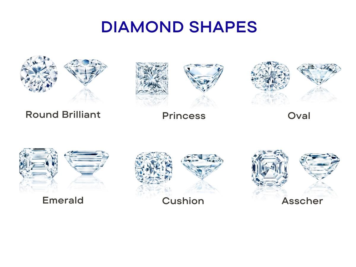 Diamond Shape Guide