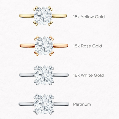 Engagement Ring Metals guide