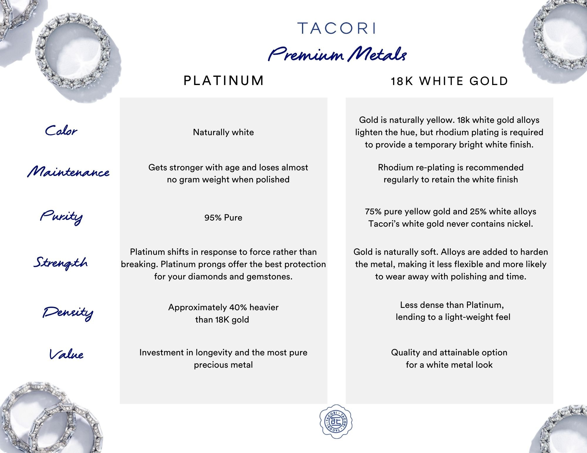 Tacori Premium Metals platinum vs white gold